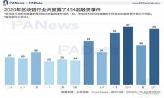 IBM区块链运输平台：重塑物流与供应链的未来