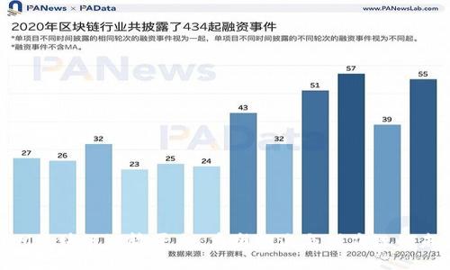 IBM区块链运输平台：重塑物流与供应链的未来