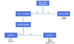 区块链技术如何革新积分平台的未来