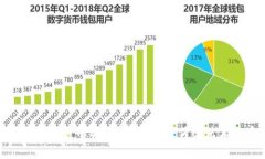 探索艺术品区块链平台：数字艺术与传统艺术的