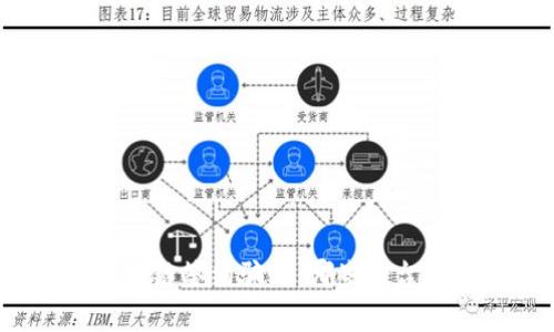 揭秘区块链签约骗局：哪些平台需警惕？