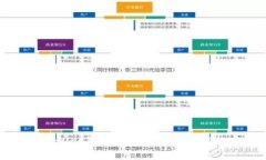理解TPWallet暴雷事件：深度分析与风险防范