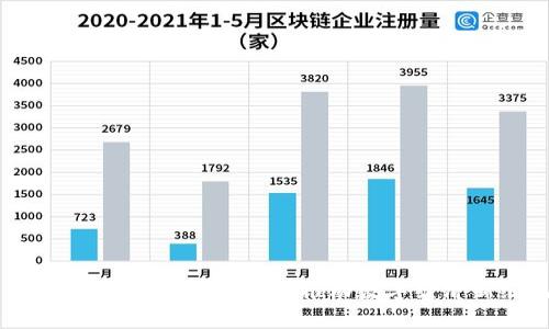西城区区块链服务平台：推动数字经济新纪元